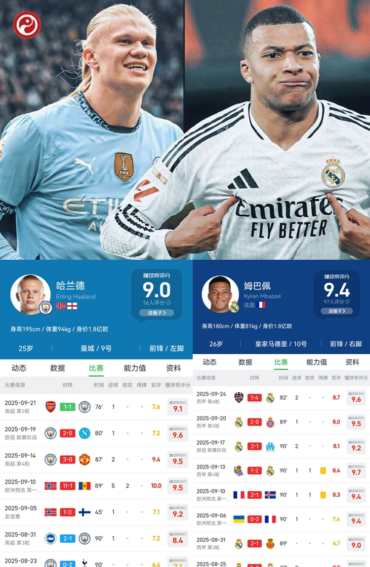 哈兰德爆冷击败美国队西汉姆豪取连胜备战英超，网友：多特蒙德转会期回应争议的简单介绍